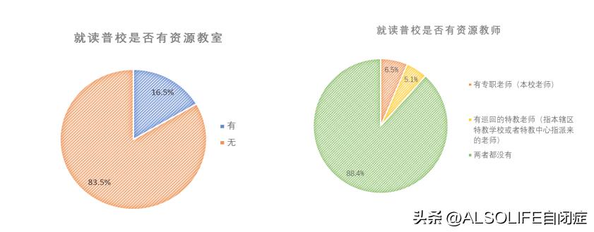 中国自闭症儿童数据,正确对待自闭症孩子的细节指南