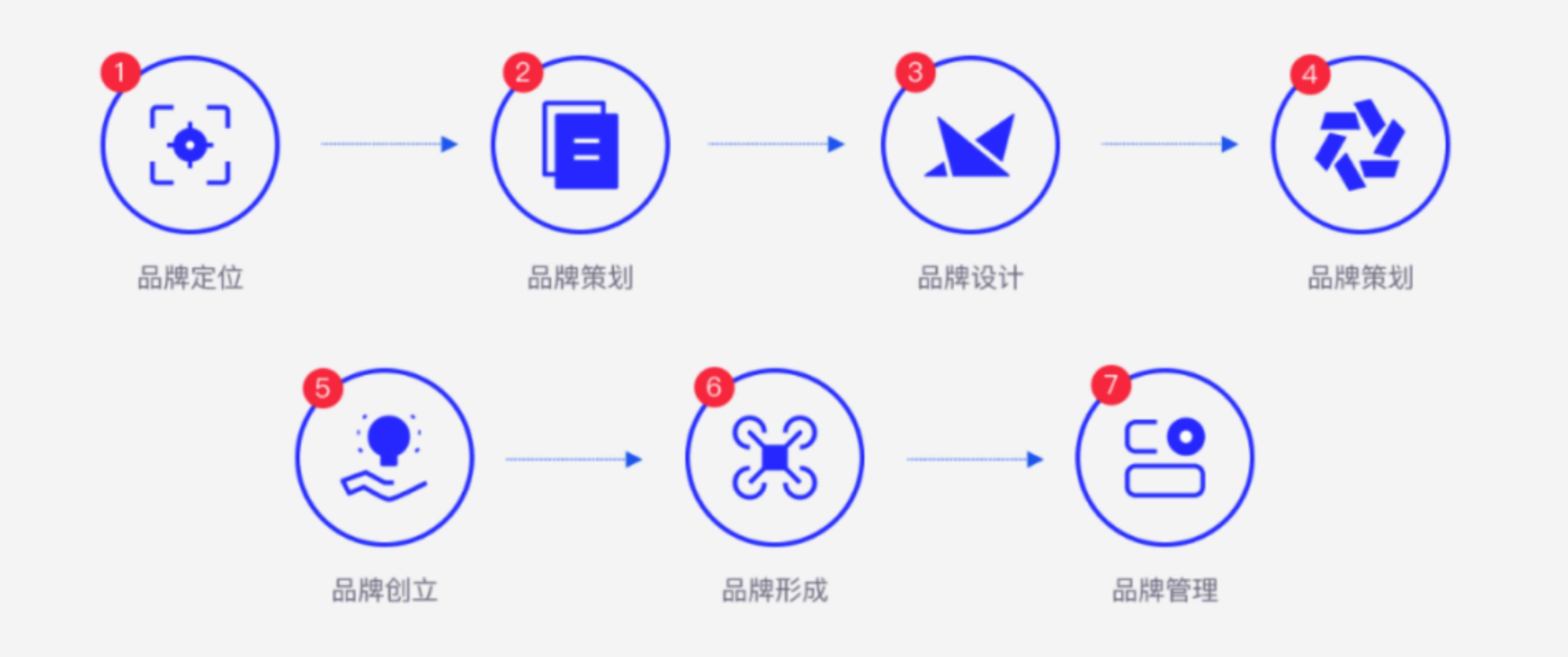 品牌vi设计装修,上海品牌策划公司创业项目