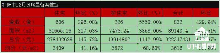 湖南省祁阳县房价真能跌吗,祁阳最近10年房价走势