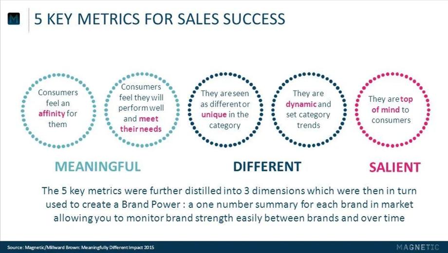 管理品牌资产作者,管理品牌资产ppt