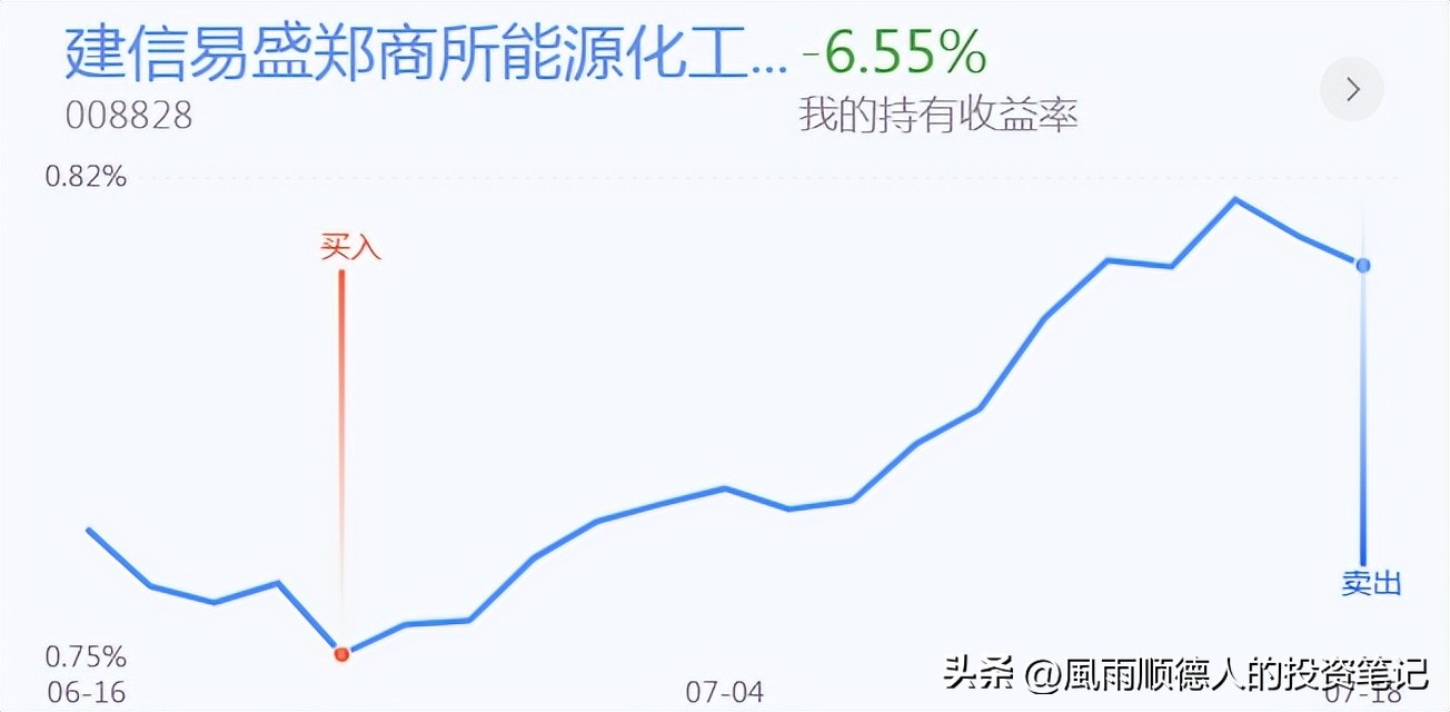 创业板三连板后的回调战法,创业板趋势战法分析最新