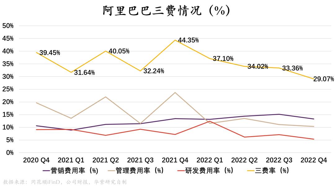 阿里、京东、拼多多｜同质化与差异化大博弈
