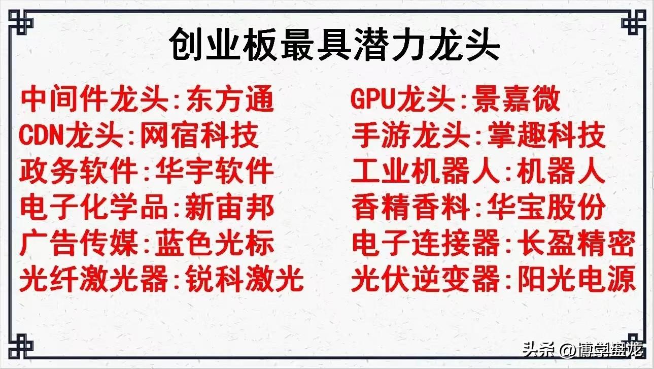 创业板2023涨幅最大个股,2023创业板低价绩优股排名