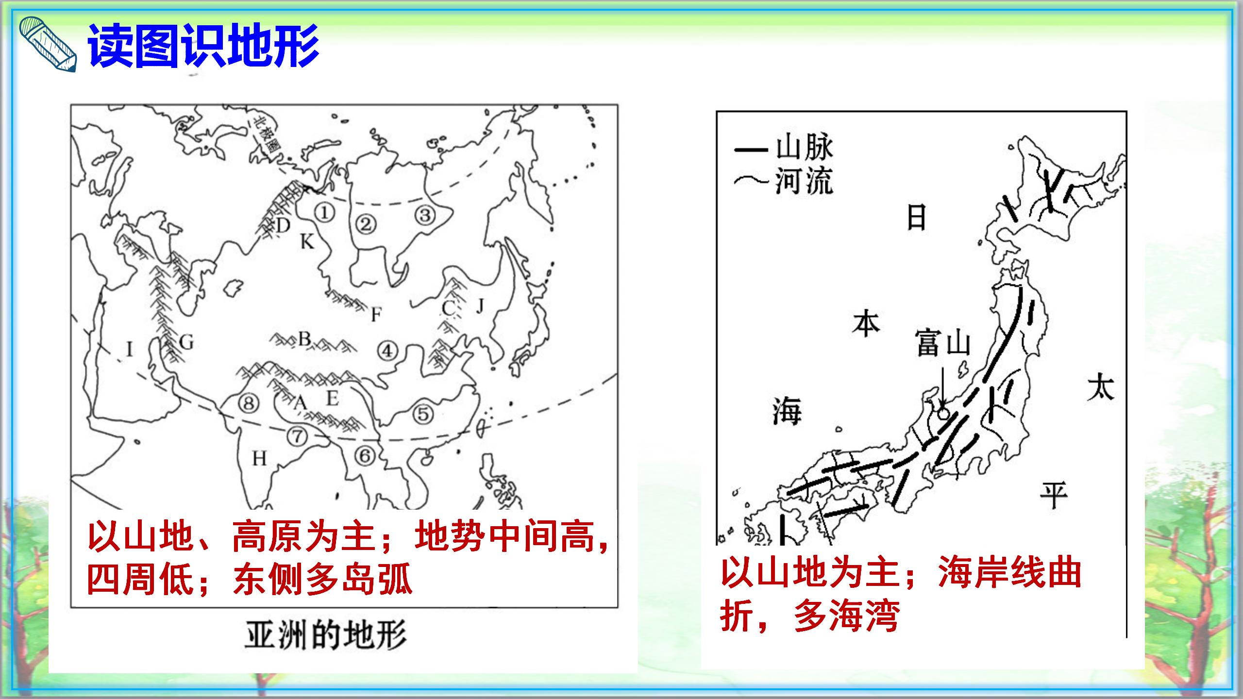 初一地理下册必考知识点大全,初一地理下册必考知识点视频