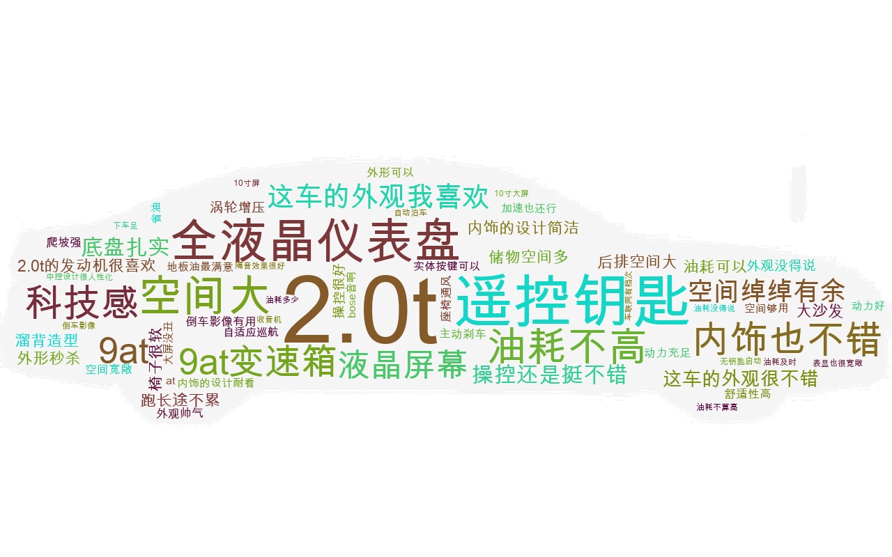 加拿大app平台哪个好用,加拿大app买车