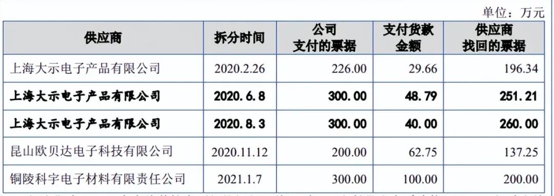万源通ipo,万源通ipo最新消息
