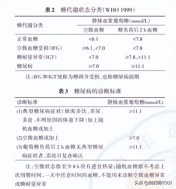 空腹血糖8左右不吃药几年会怎样,空腹血糖8到10年了还没有症状