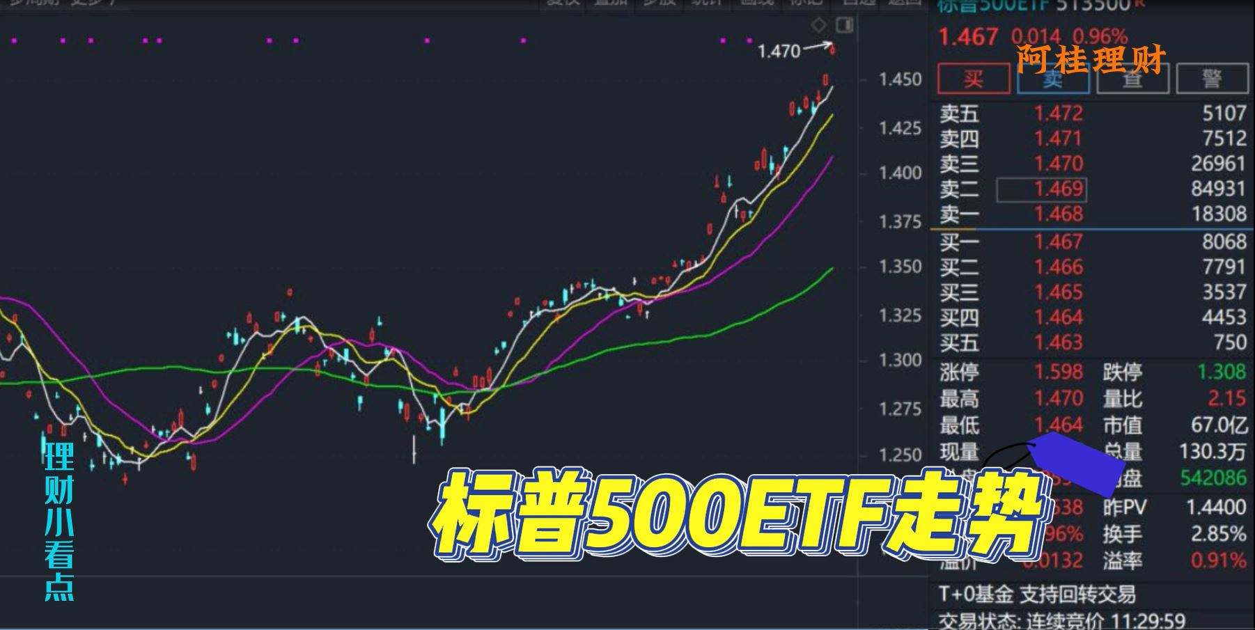 零利率如何理财,零利率钱怎么流动