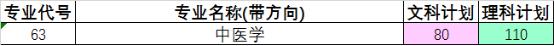 2024安阳职业技术学院多少分录取,安阳职业技术学院2024统招分数