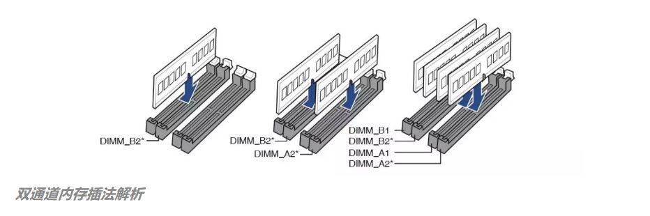 台式电脑加内存的正确方法,台式电脑怎么加内存条和固态硬盘
