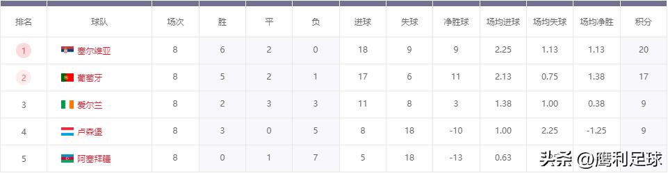 2022卡塔尔世界杯中国vs越南,2022卡塔尔世界杯赛程表前16名