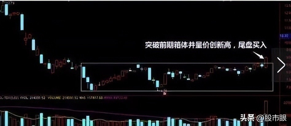 尾盘30分钟判断次日涨跌的8大诀窍,为什么尾盘买入第二天下跌