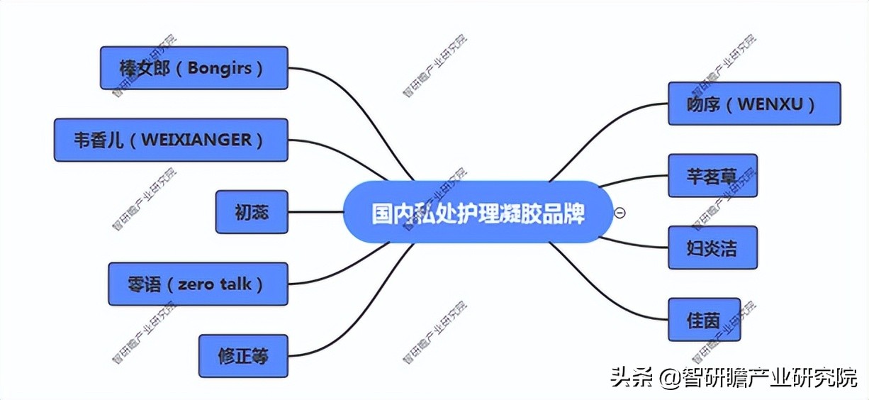 女性私护产品市场规模,中国女性私护行业品牌有哪些