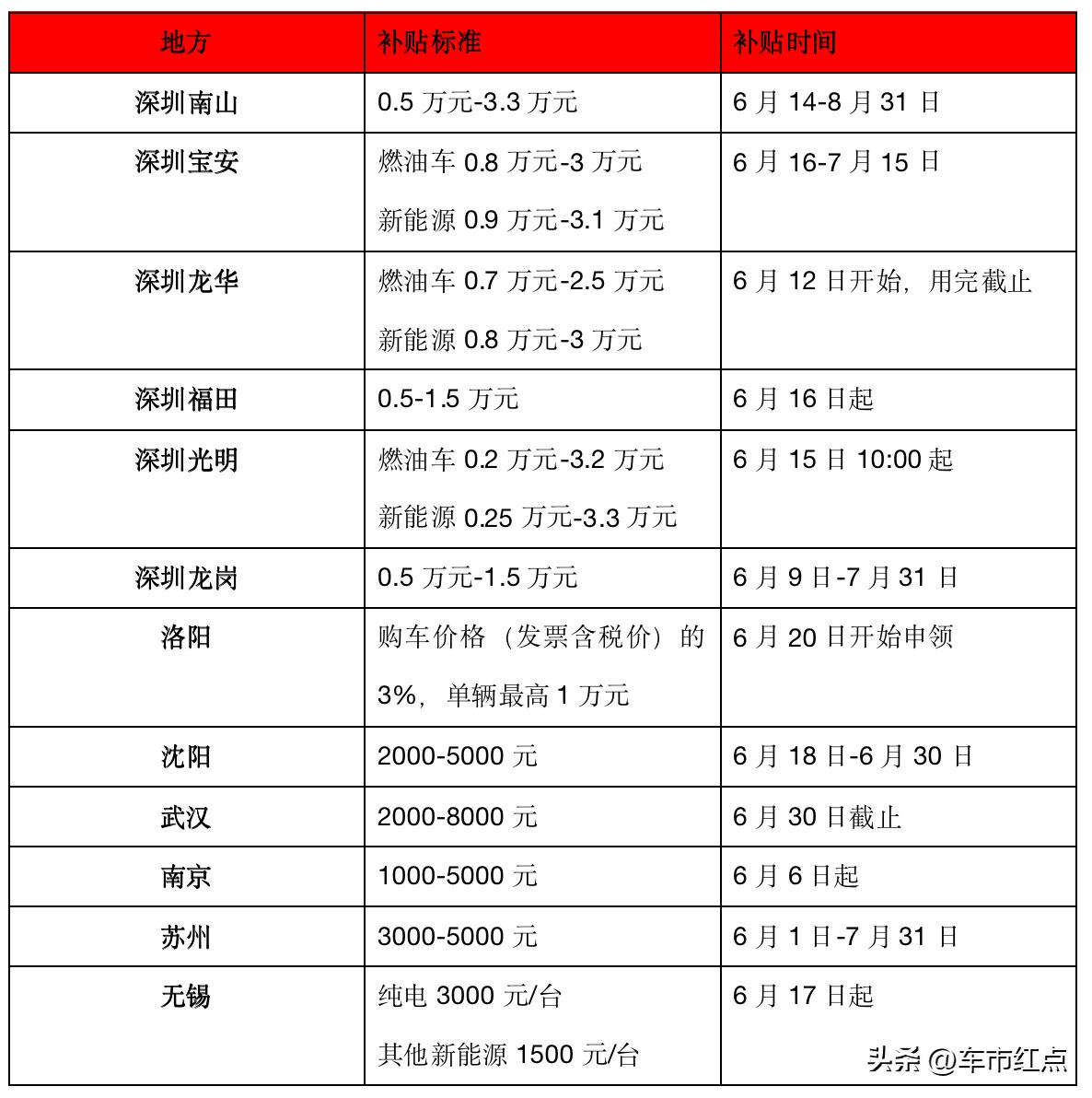 哪些新能源车型符合购置税补贴,车市补贴最新消息