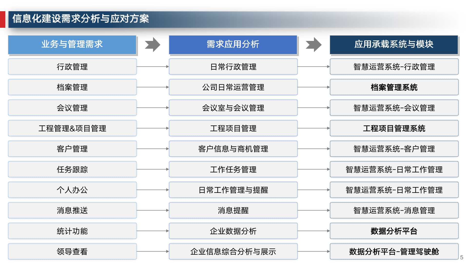 数字化转型企业运营管理,企业数字化建设运营管理必备常识