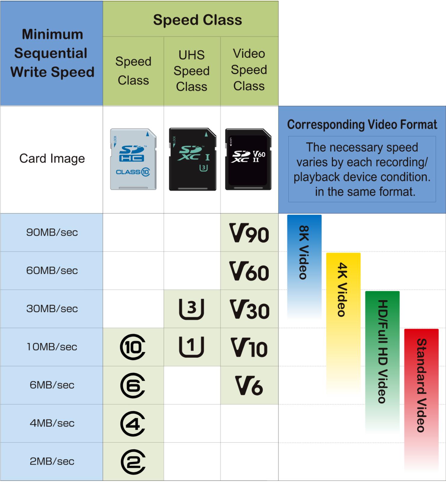 sd读卡器怎么选tf卡,内存卡tf卡怎么选