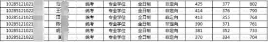 顶级的大学有哪几个,8个档次的大学