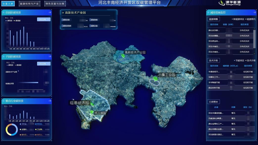 正式更名港华智慧能源有限公司,上海港华智慧能源有限公司总经理