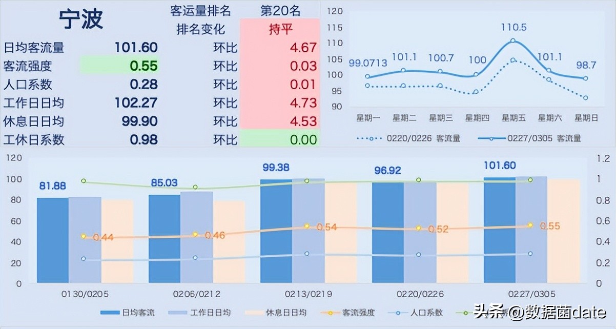 全国地铁客运量排名2021,地铁新线开通客运量预测分析