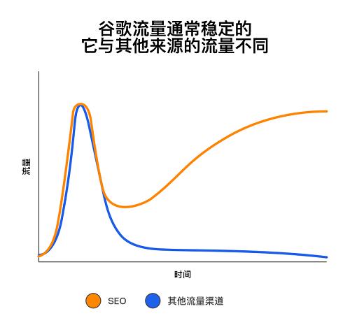 谷歌seo零基础入门100讲,谷歌seo初学者入门推荐