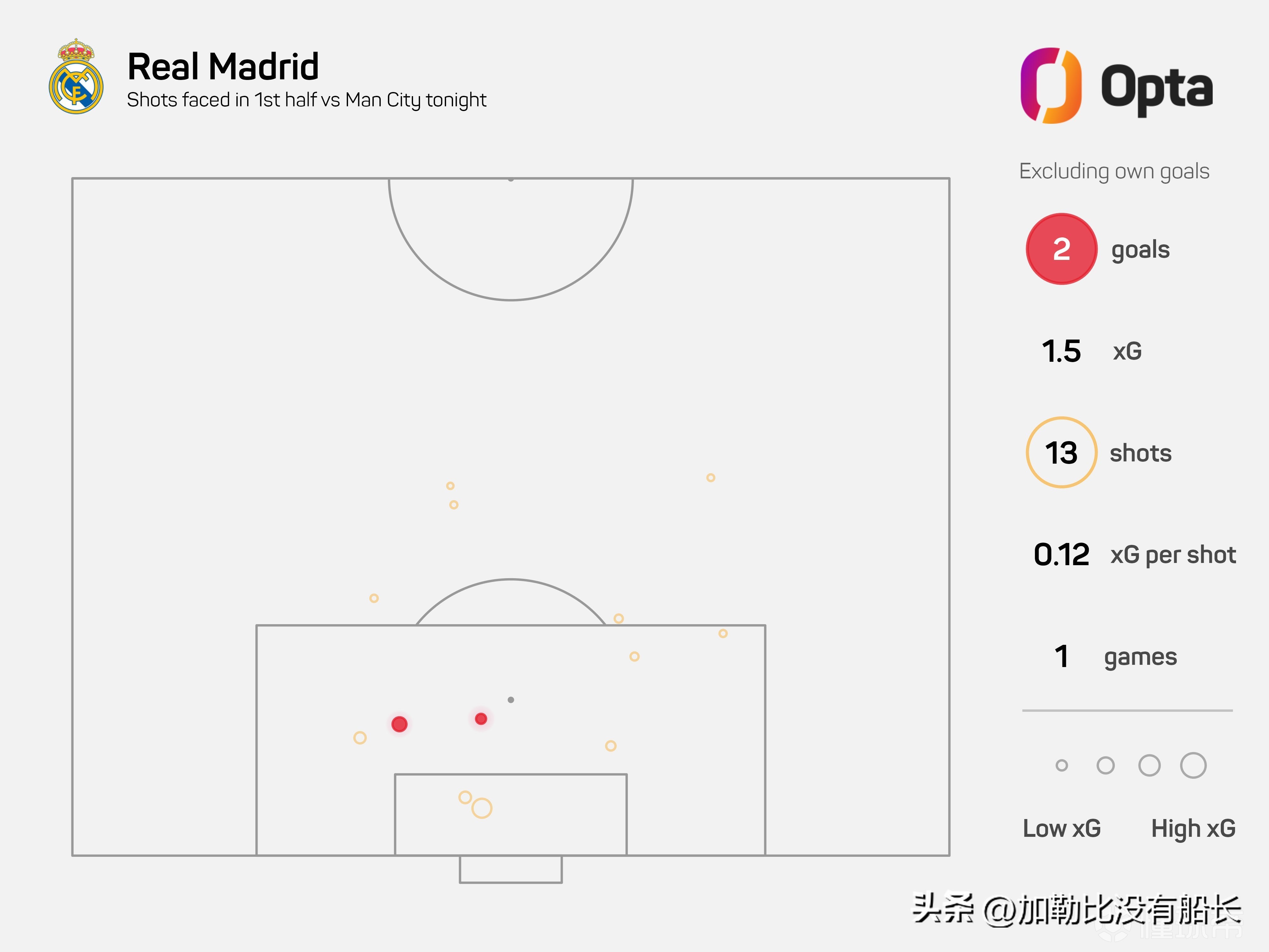 2022皇马翻盘曼城瓜迪奥拉,皇马逆转曼城慌乱的瓜迪奥拉