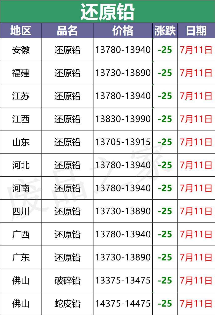32电瓶和45电瓶价格,今日废电瓶回收最新价格