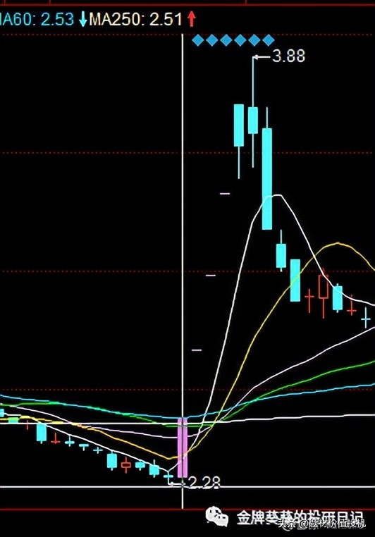 汇源果汁重整成功后会怎样,国中水务重整汇源