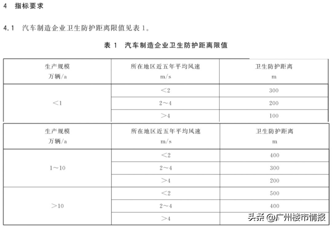造车工厂,造车厂离居民小区不足50米