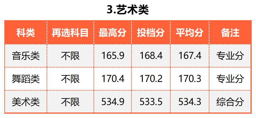 广东的多少分能上厦大,2019年要多少分才能进厦大