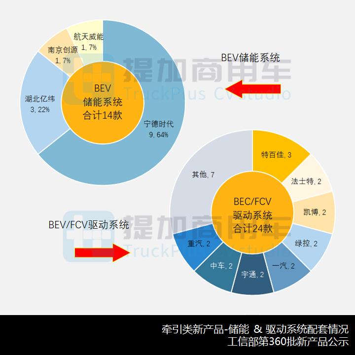 格尔发高端牵引车,格尔发牵引车最新款最大马力