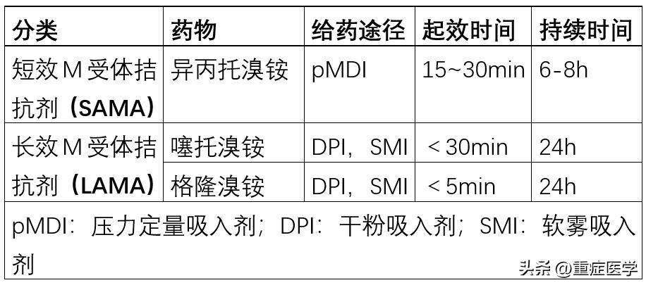 氨茶碱异丙嗪,哮喘用茶碱好还是异丙托溴铵好