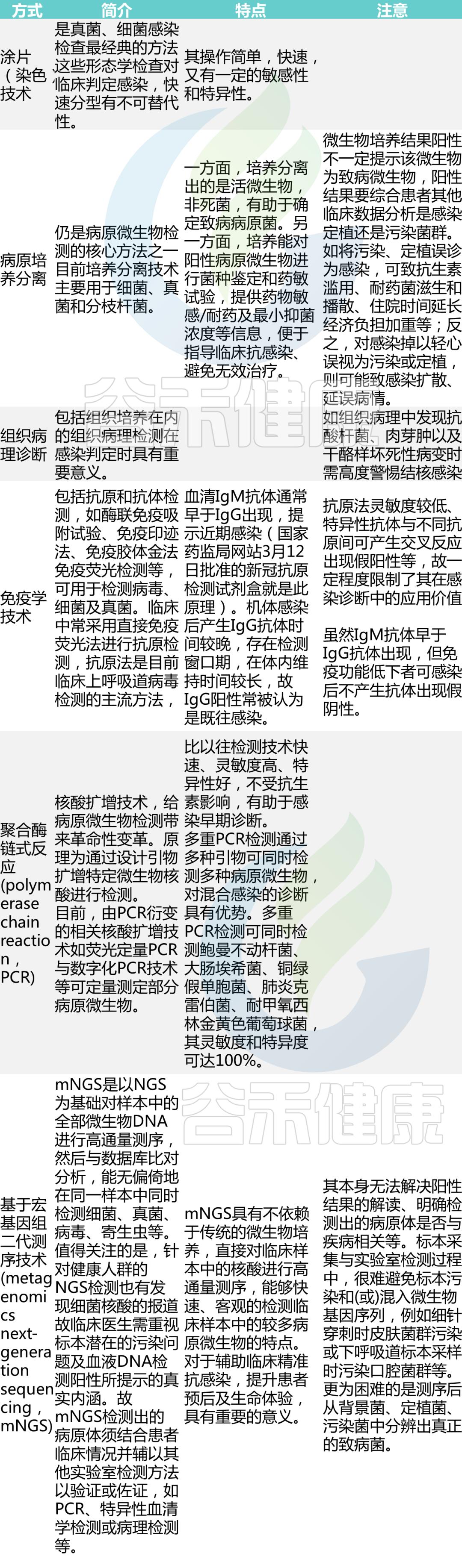 细菌感染使用抗生素药有哪些,皮肤细菌感染抗生素