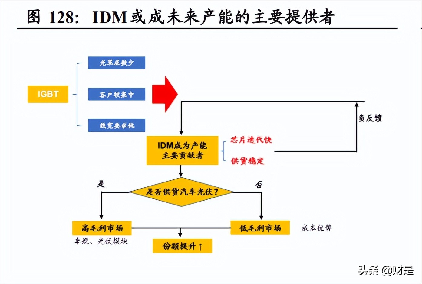 a股策略周报最新,a股投资机会全解析