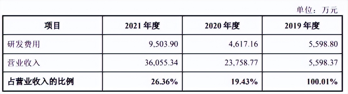 中科飞测近4年现金流均负扣非亏损3年实控人出资背债