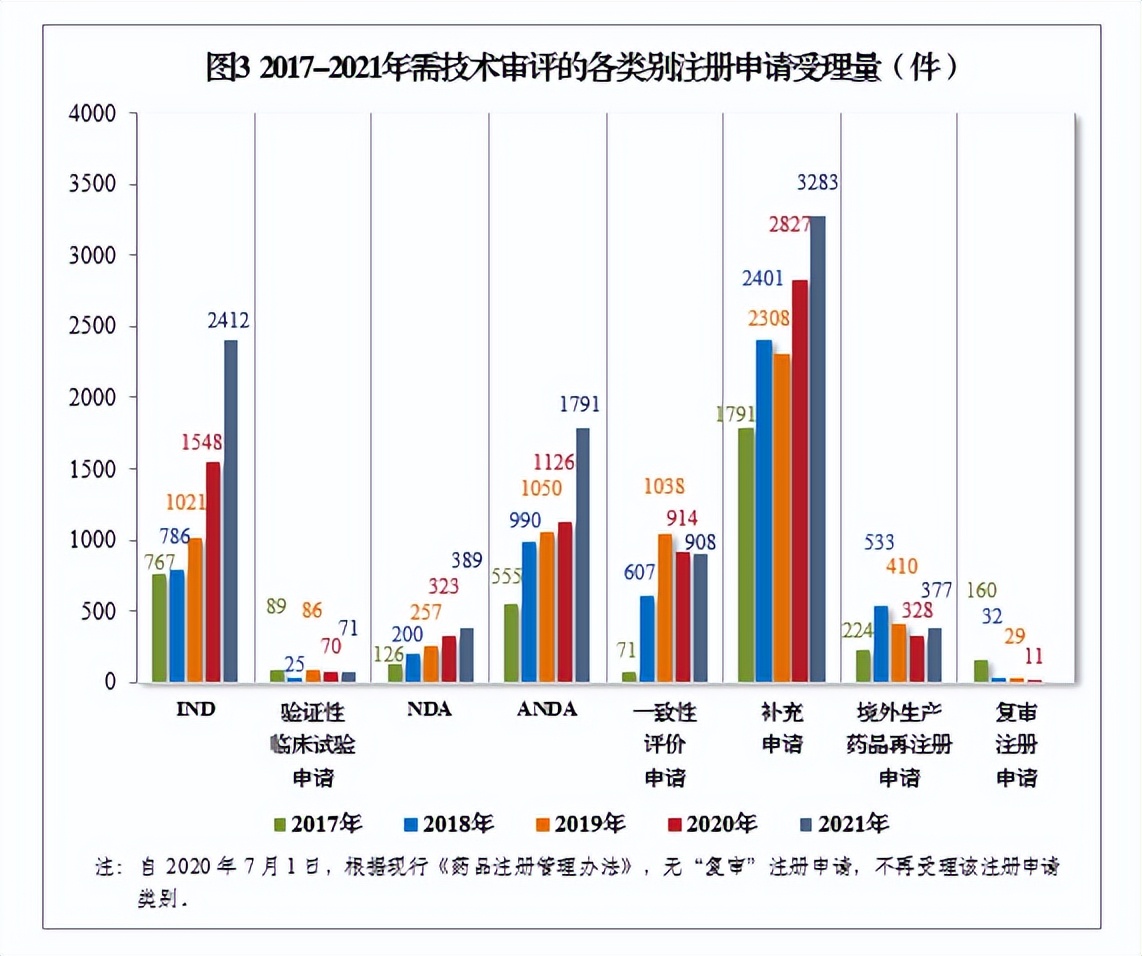 2020药品审评报告,2017年新药审评报告