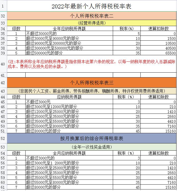 最新18个税种大全图片及价格,2021税种税率一览表