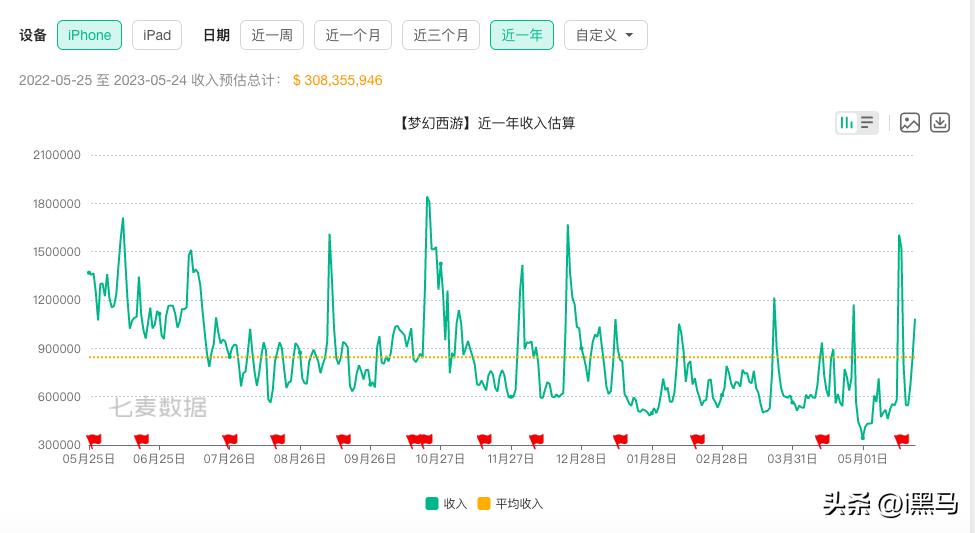 网易游戏换团队,网易游戏二面比一面难吗