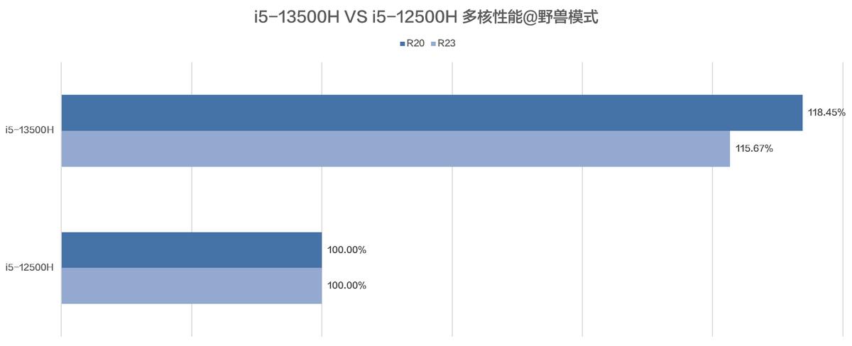 第11代英特尔酷睿i5小新,英特尔笔记本13代和小新14差别
