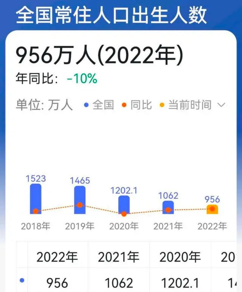 1158万有多少本科生,1158万大学生