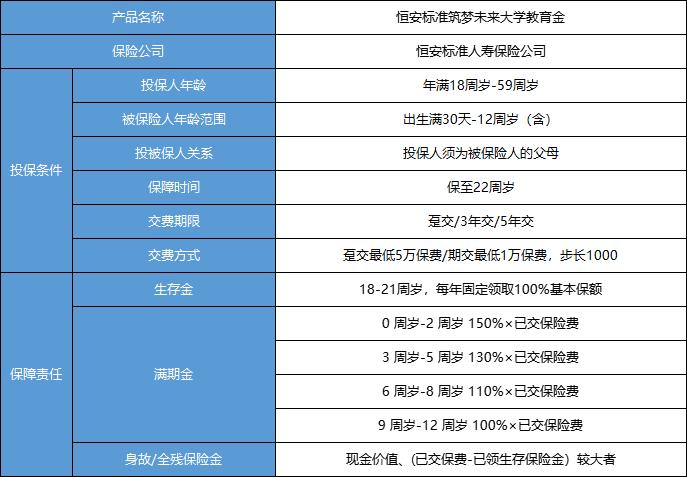 恒安标准筑梦未来年金险怎么样,恒安标准筑梦未来