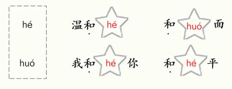 一年级语文上册第七单元生字练习,一年级语文上册第七单元测试卷