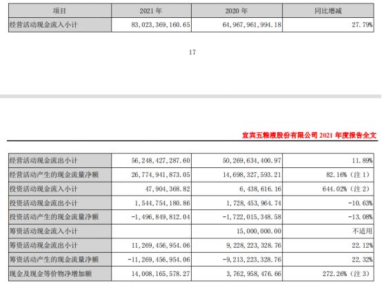相对估值法评估五粮液,五粮液股票估值