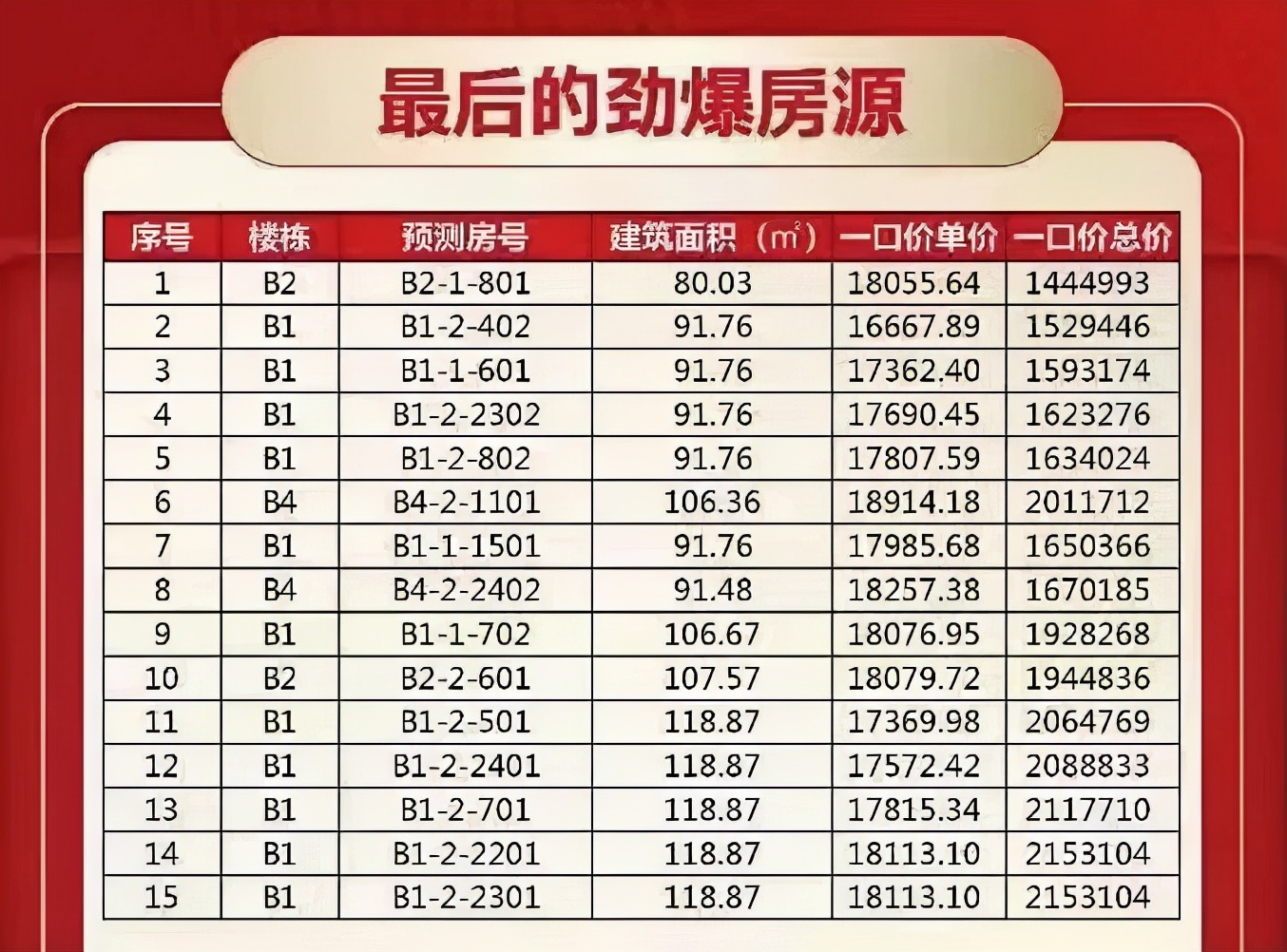 滨海楼市新消息,滨海楼市最新动态