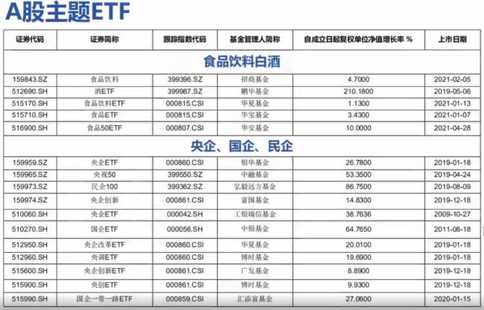股市etf的基本知识,a股基本入门知识
