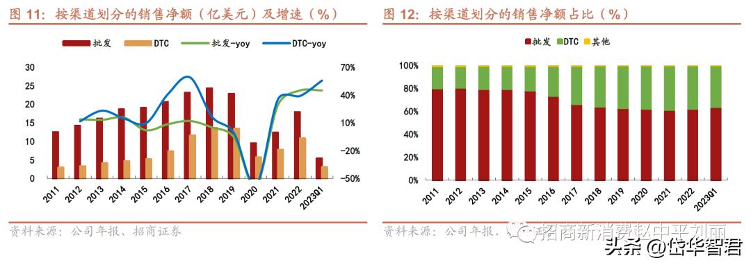 新秀丽箱包增值服务,新秀丽箱包带您快乐出行
