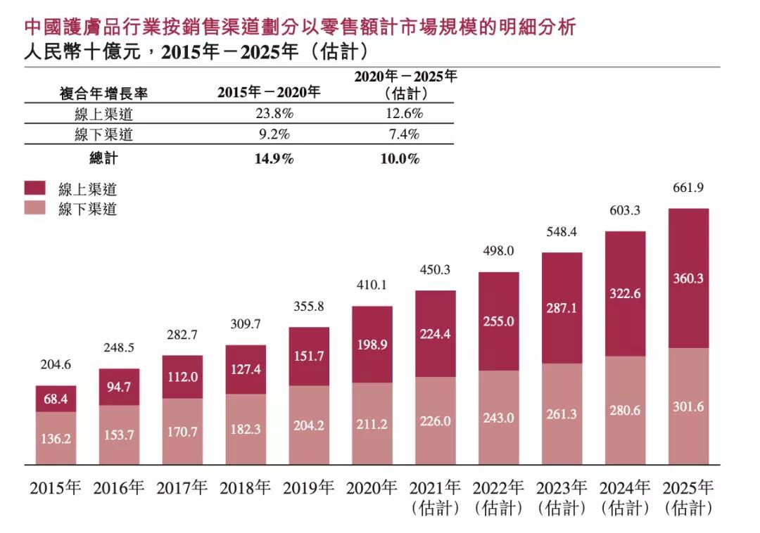 韩束在香港上市,韩束上美公司
