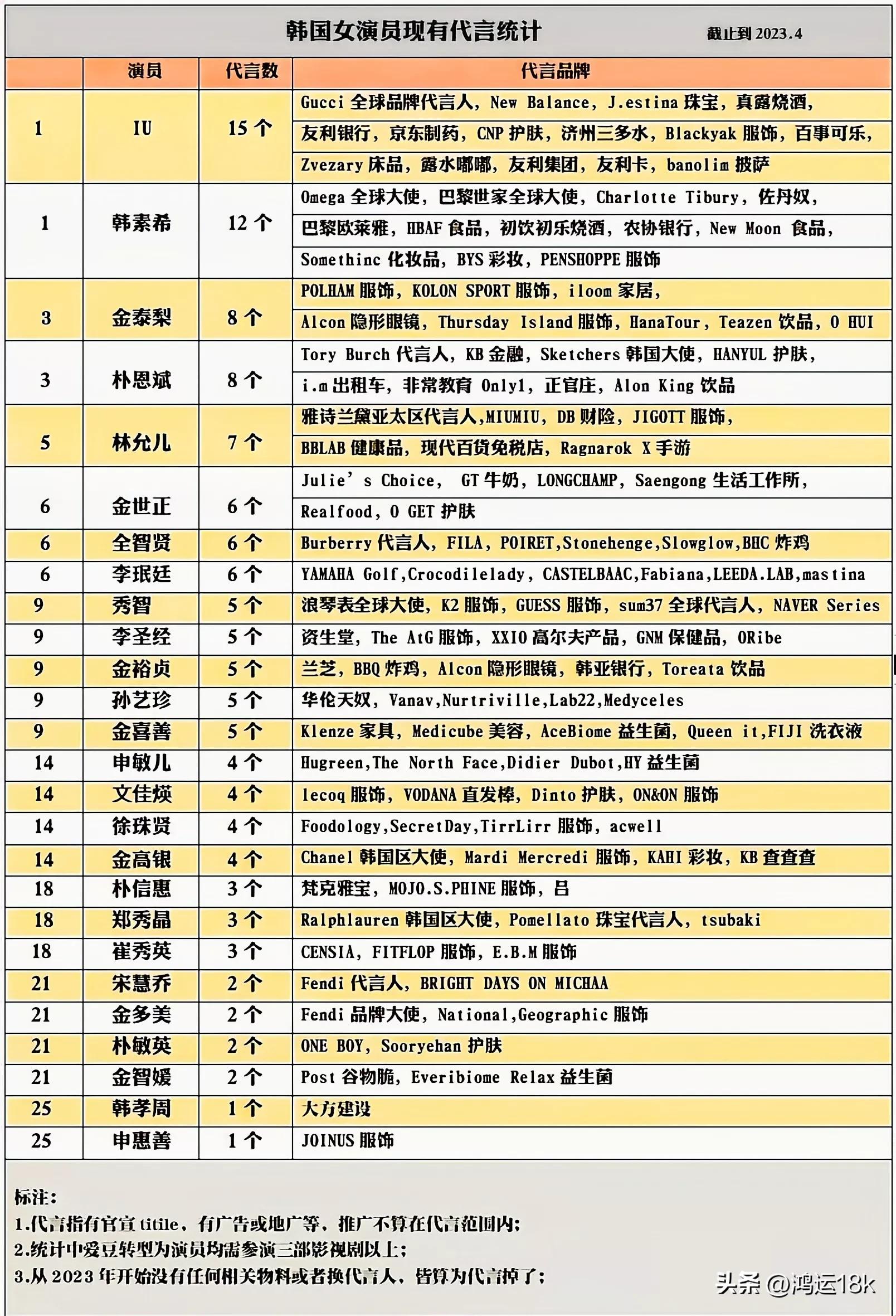 韩国女明星代言图片,韩国广告女明星谁代言多
