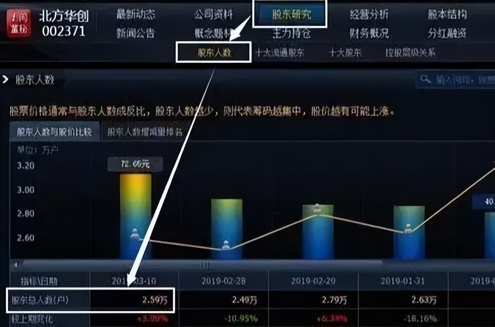 长期持一只股票做t的方法和技巧,中国股市赚钱的人占多少