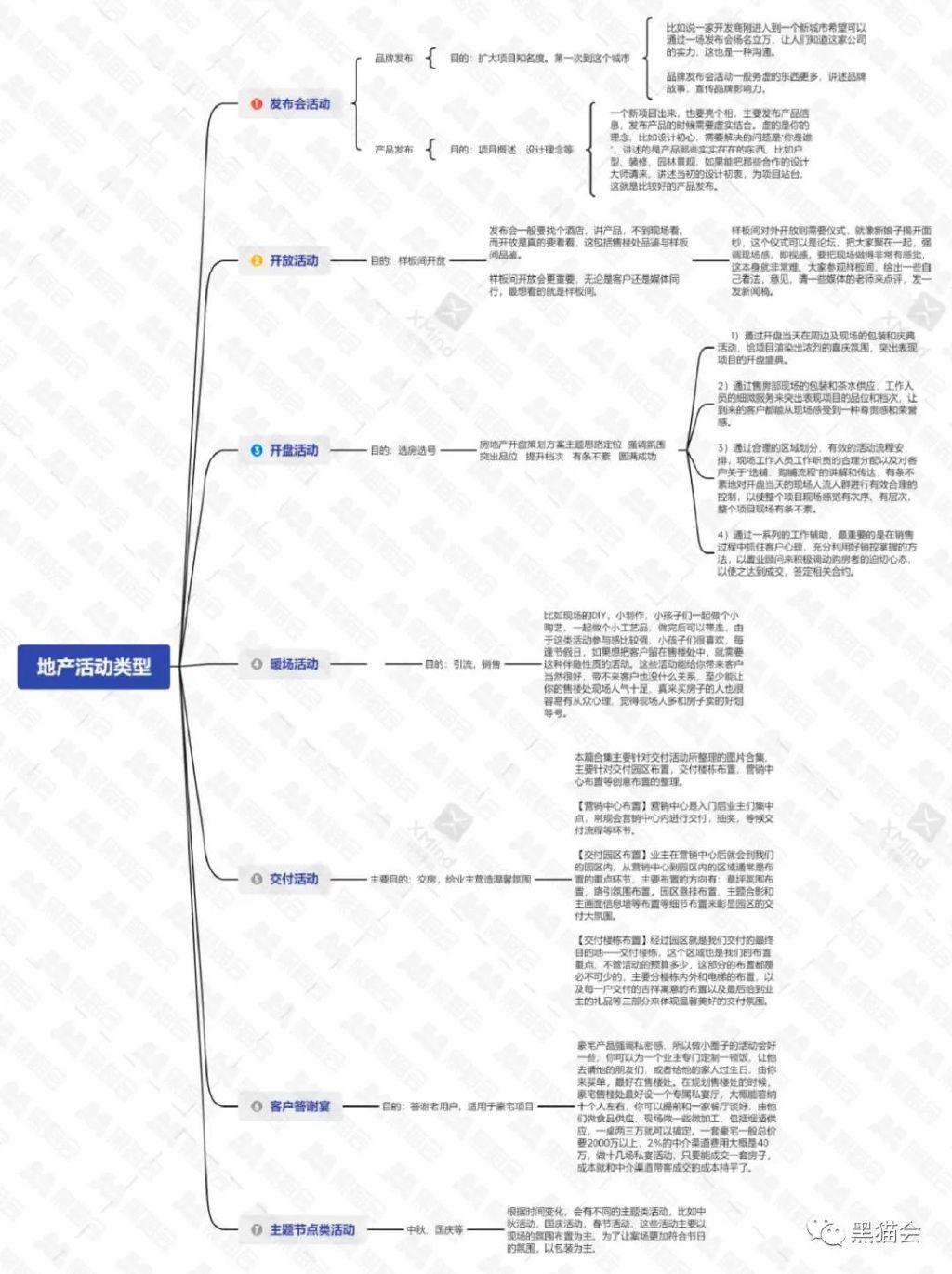 房地产策划需要哪些基础知识,房地产全程策划方案有哪些