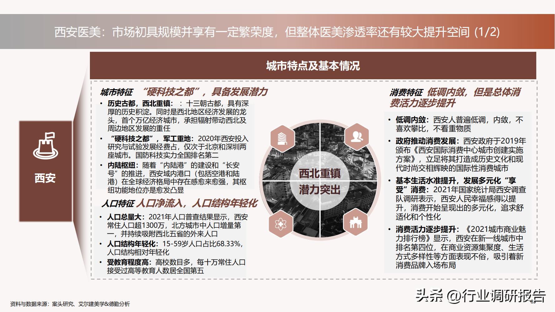 德勤：中国医美行业2022年度报告（消费人群分析、未来发展洞察）